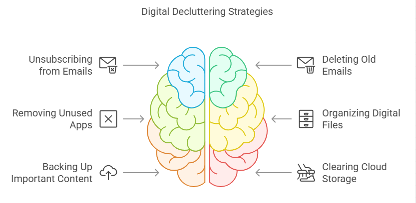 digital decluttering strategies