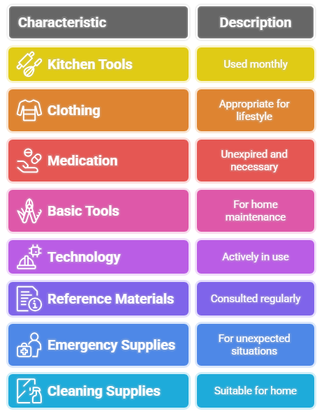 sorting out practical items to keep for daily living
