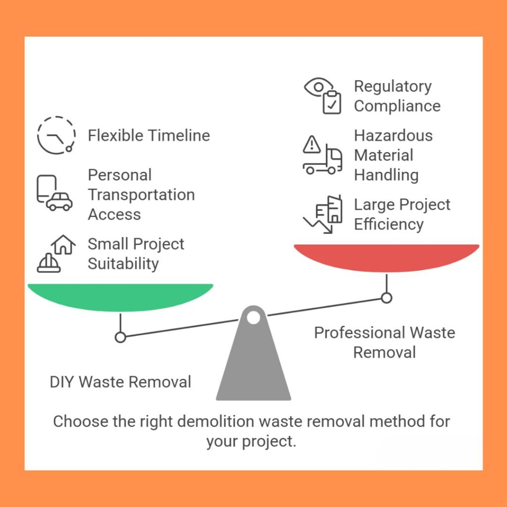 factors to help in deciding between professional and DIY demolition waste disposal