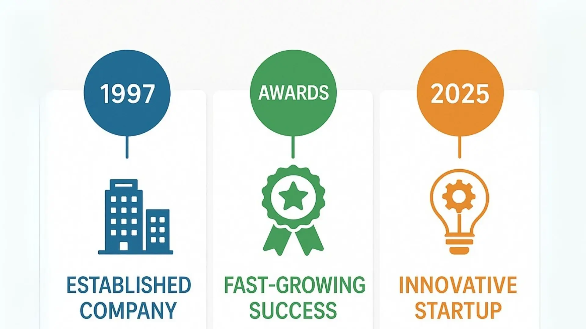 a graphic of an established firm, an award winning com[any and an innovative new firm such as contractor's disposal vs trash daddy vs zap dumpsters peoria