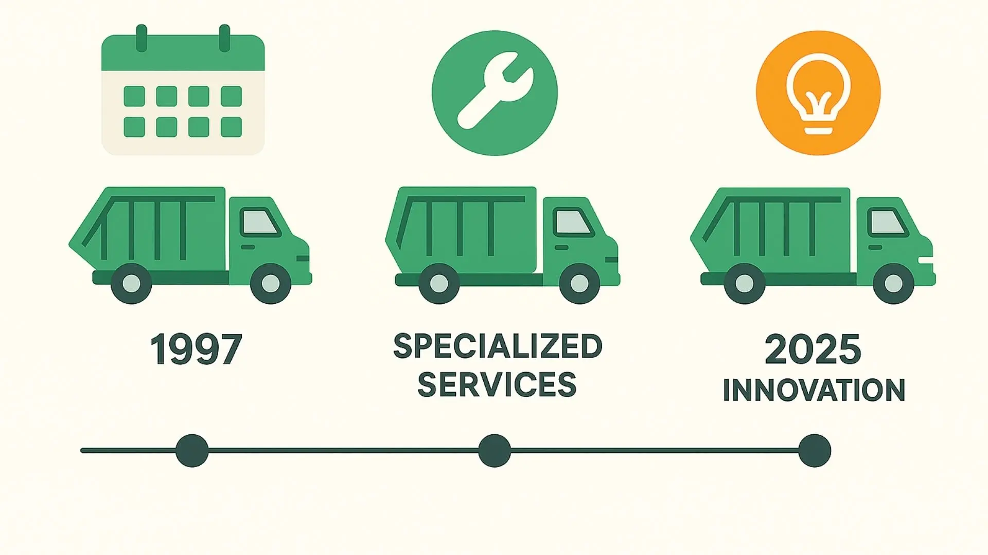 an infographic representing 3 different approaches to dumpster rental company ethos