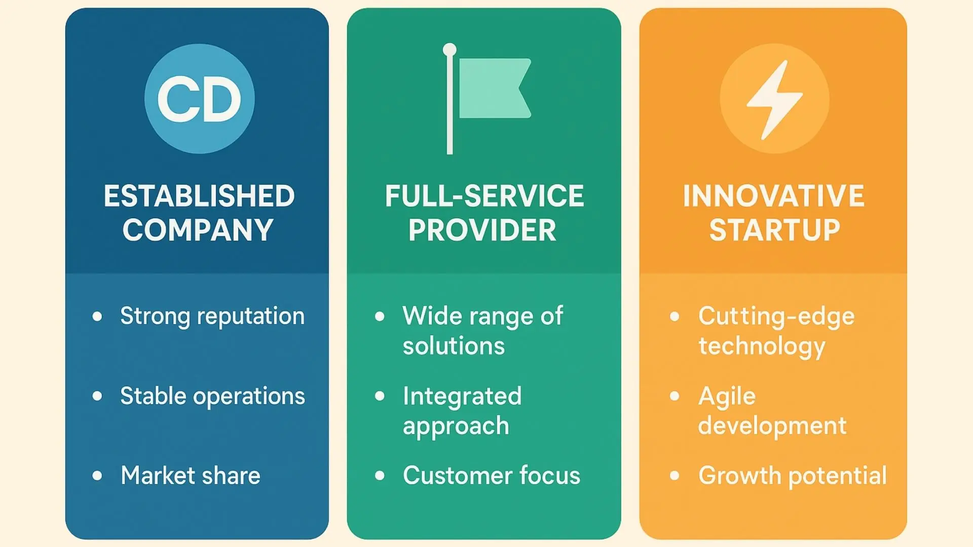 a graphic showing the relative merits of an established dumpster firm, a range of services and a new innovative service provider such as contractor's disposal vs lance junk removal vs zap dumpsters peoria