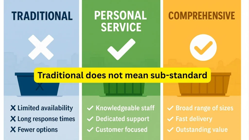 Modern comparison chart visualization showing three columns representing different dumpster rental approaches. Left column shows perceived traditional limitations, middle shows personal service benefits, right column highlights comprehensive solutions with checkmarks and positive indicators. These are attributes which have been applied to Contractor's Disposal vs Massie vs Zap Dumpsters Peoria in this article