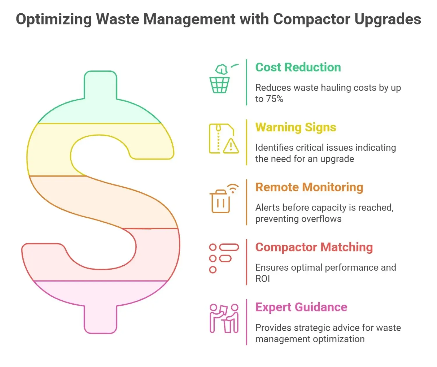 a summary of the advantages of a trash compactor upgrade