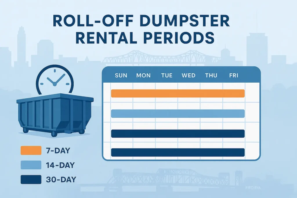 a scheduling calendar to illustrate how long can you keep a roll off dumpster by showing 7 day. 14 day and 30 day durations