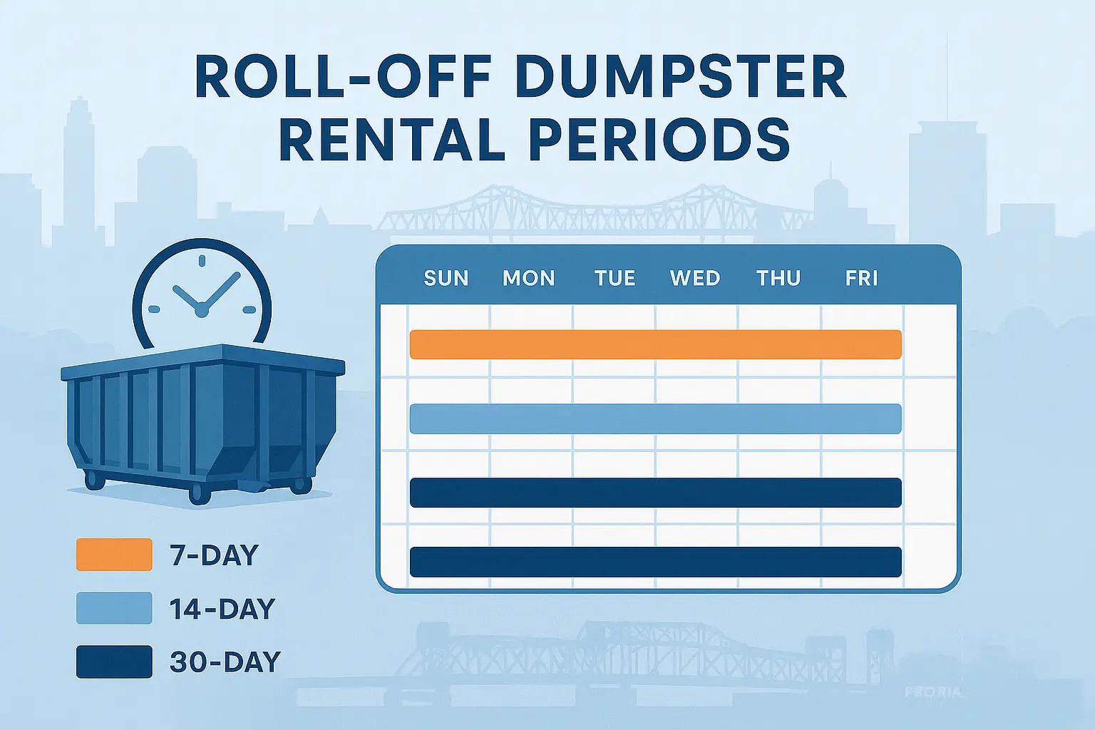a scheduling calendar to illustrate how long can you keep a roll off dumpster by showing 7 day. 14 day and 30 day durations