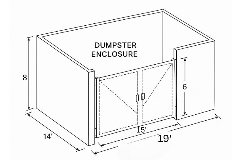 a graphic showing how dumpster enclosure dimensions typically measure 8 feet high by 14 feet long by 19 feet deep