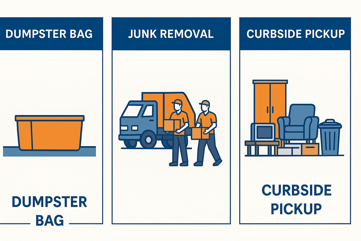 three dumpster rental alternatives for disposal methods side by side: a dumpster bag on a driveway, a junk removal truck with workers, and items placed curbside for city pickup