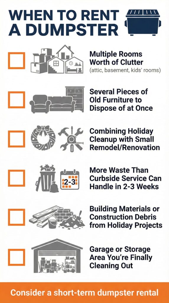 infographic showing the times when you may need a dumpster for post-holiday clear outs.
Instances shown are:
Multiple rooms worth of clutter to clear (attic, basement, kids' rooms)
Several pieces of old furniture to dispose of at once
Combining holiday cleanup with a small remodel or renovation project
More waste than your curbside service can handle in 2-3 weeks
Building materials or construction debris from holiday projects
A garage or storage area you're finally cleaning out